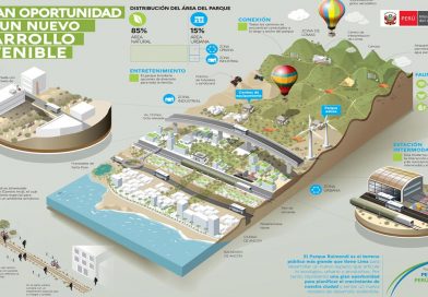 Parque Industrial de Ancón: inversión superaría los US$ 1,000 millones en 700 hectáreas