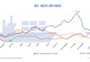 El segmento ‘capesize’ sigue impulsando el Baltic Dry Index