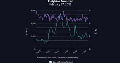 Los desvíos por Buena Esperanza evitan (de momento) que los fletes escalen