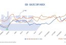 El Baltic Dry Index ya suma cinco semanas al alza